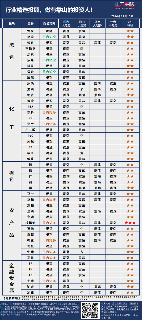 中天策略:11月13日市场分析-第3张图片