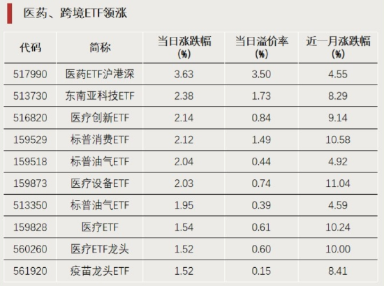 涨幅第一！又见尾盘直线拉升-第1张图片