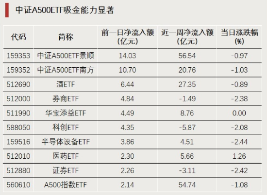 涨幅第一！又见尾盘直线拉升-第2张图片