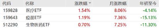 ETF日报：为保障供应链稳定、统筹安全与发展，芯片国产替代的趋势将有望延续-第1张图片