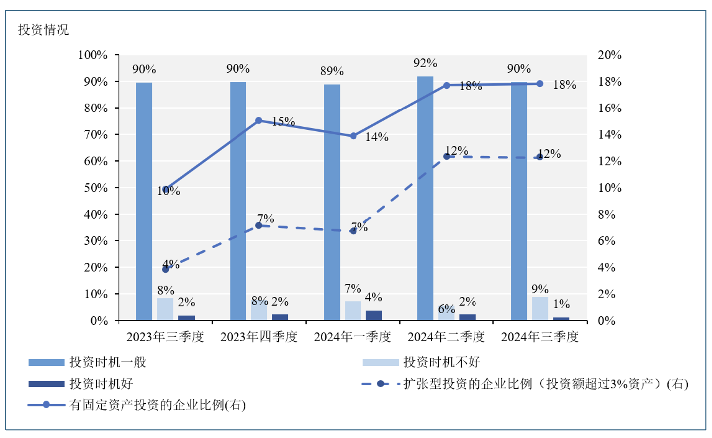 从“稳重”模式到“9·24”“预期之战”：企业经济指数有哪些新动向-第2张图片