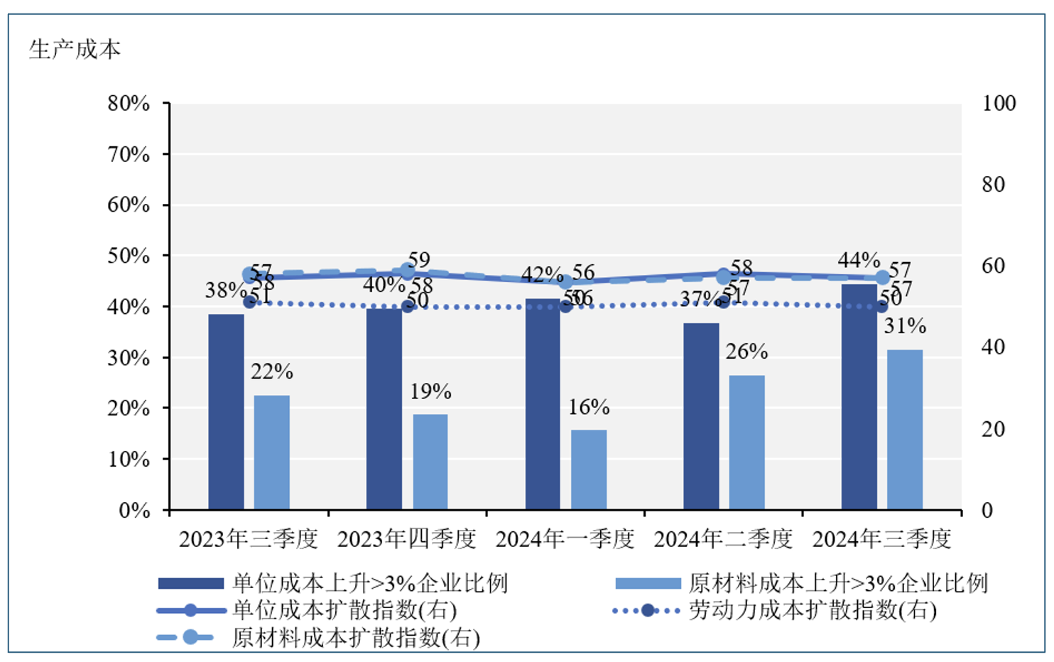 从“稳重”模式到“9·24”“预期之战”：企业经济指数有哪些新动向-第4张图片
