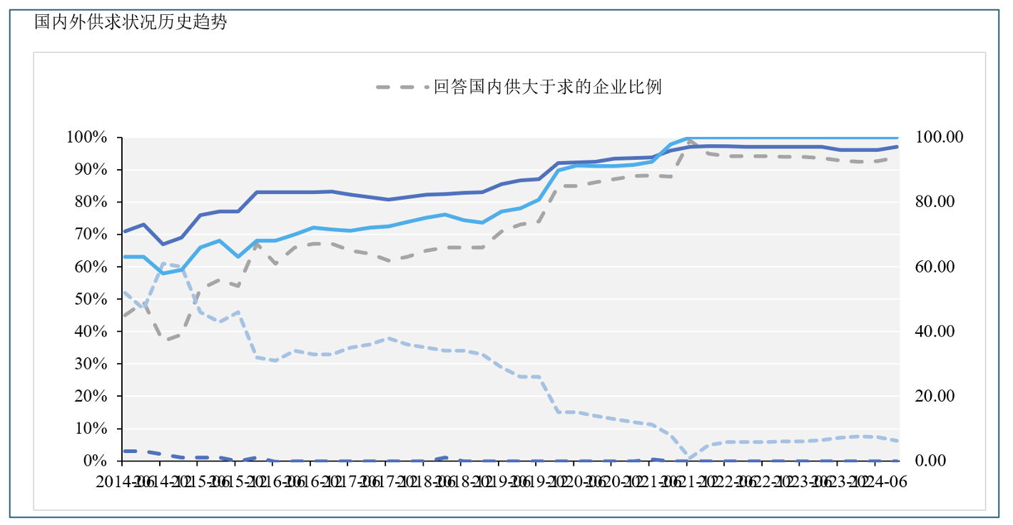 从“稳重”模式到“9·24”“预期之战”：企业经济指数有哪些新动向-第5张图片