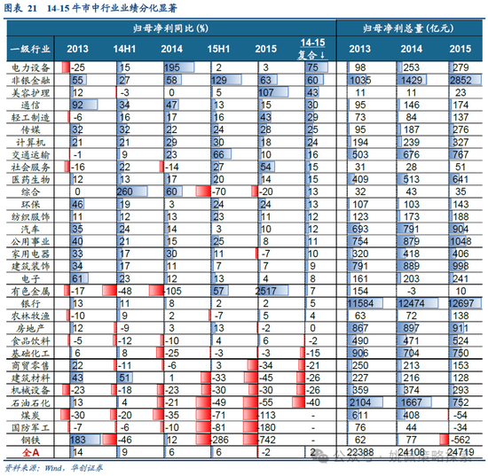 华创策略：15年牛市的客观必然与脉络-第21张图片