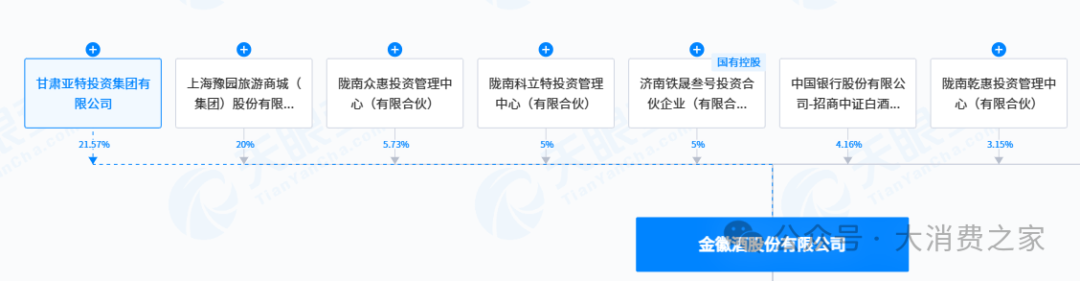 金徽酒股权质押高企、被减持，合同负债攀升背后是否施压经销商？-第3张图片