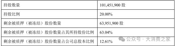金徽酒股权质押高企、被减持，合同负债攀升背后是否施压经销商？-第4张图片