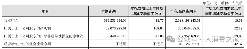 金徽酒股权质押高企、被减持，合同负债攀升背后是否施压经销商？-第7张图片