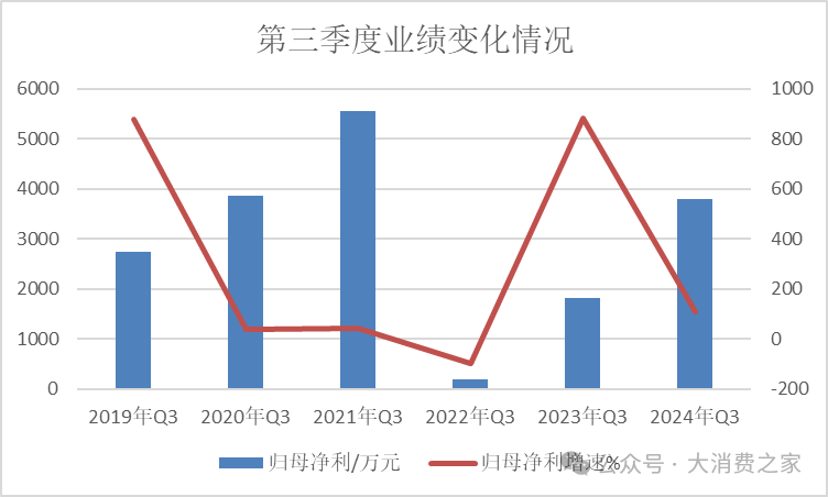 金徽酒股权质押高企、被减持，合同负债攀升背后是否施压经销商？-第8张图片