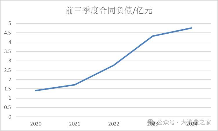 金徽酒股权质押高企、被减持，合同负债攀升背后是否施压经销商？-第9张图片