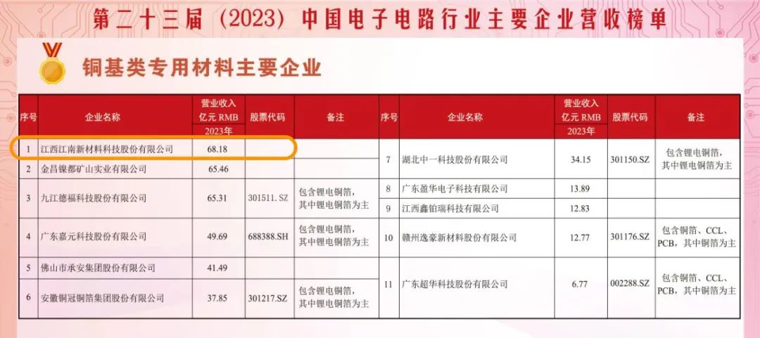 【企业动态】江南新材再获佳绩-第3张图片