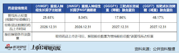 康缘药业沦为控股股东“提款机”？溢价收购负资产兄弟公司 对赌协议缺乏诚意-第1张图片
