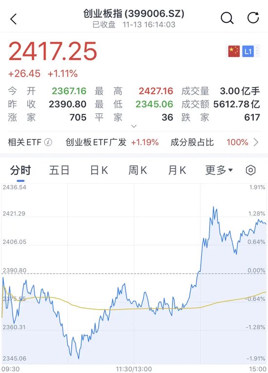 A股、港股，尾盘拉升-第3张图片