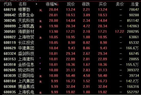 A股、港股，尾盘拉升-第9张图片