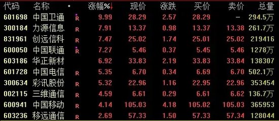 A股、港股，尾盘拉升-第11张图片