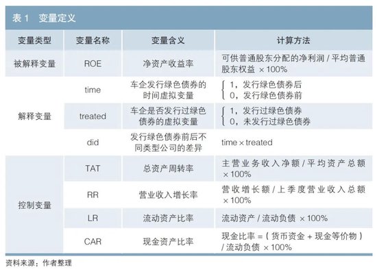 欧洲发行绿色债券对新能源车企经济效益的影响研究-第1张图片