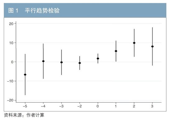欧洲发行绿色债券对新能源车企经济效益的影响研究-第3张图片