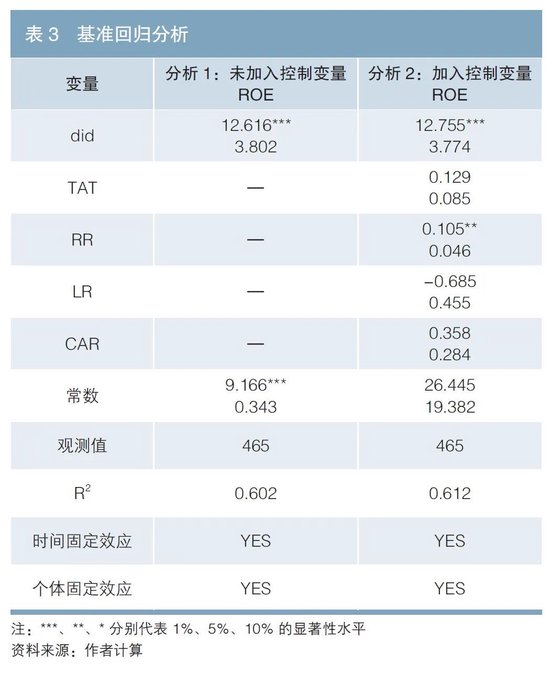 欧洲发行绿色债券对新能源车企经济效益的影响研究-第4张图片