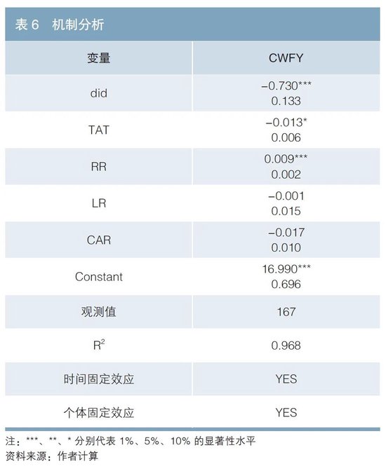 欧洲发行绿色债券对新能源车企经济效益的影响研究-第7张图片