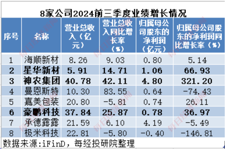 A股十月回购榜：晨光生物回购注销比例超9%，“招商系”回购议案尚未全部过会-第3张图片