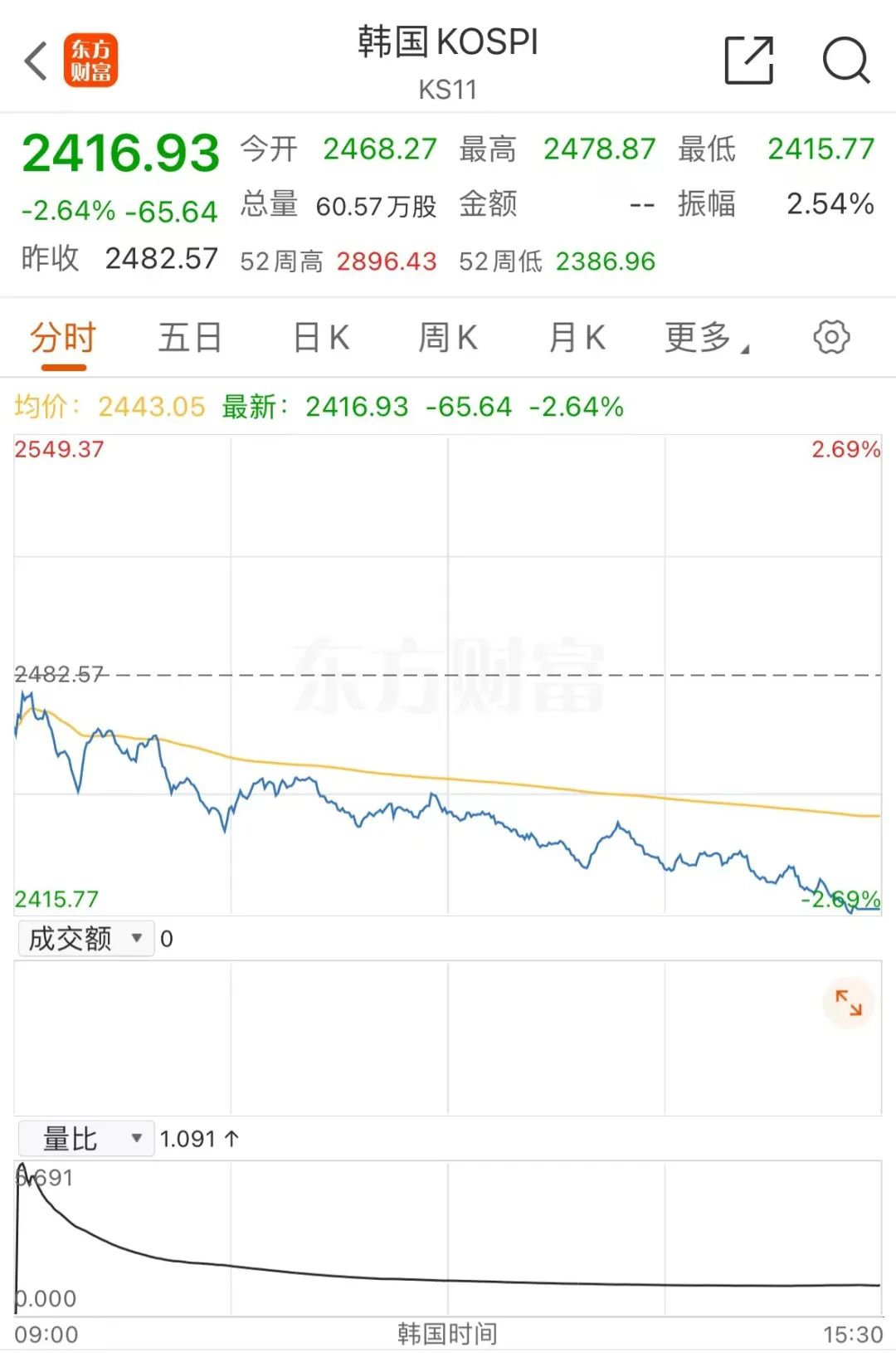 重大变数！日韩，全线崩跌！-第1张图片