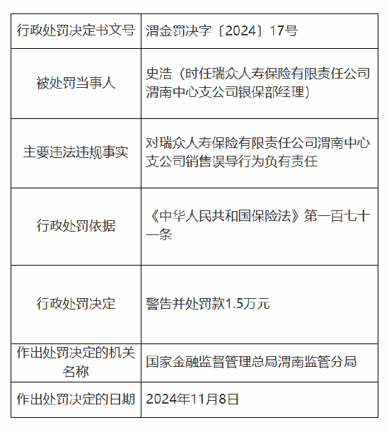 瑞众保险渭南中心支公司被罚6万元：因销售误导-第3张图片