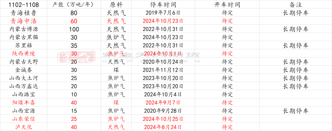 甲醇：海外供应部分回归-第4张图片