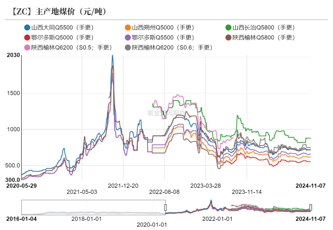 甲醇：海外供应部分回归-第7张图片