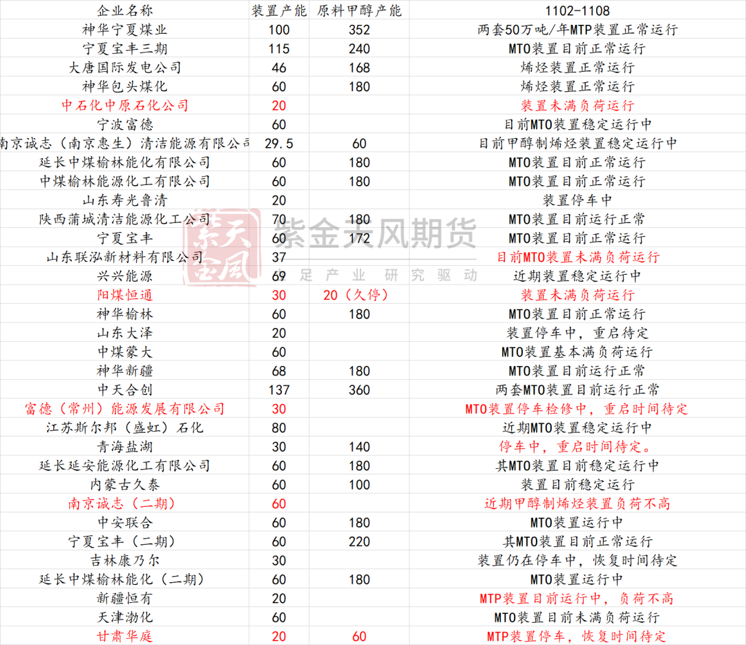 甲醇：海外供应部分回归-第15张图片