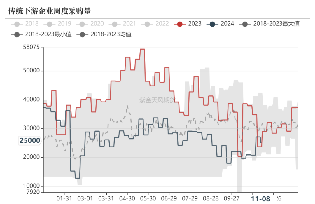 甲醇：海外供应部分回归-第20张图片