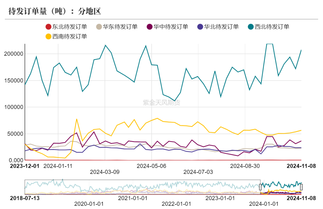 甲醇：海外供应部分回归-第22张图片
