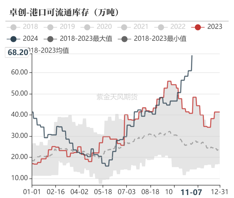 甲醇：海外供应部分回归-第25张图片