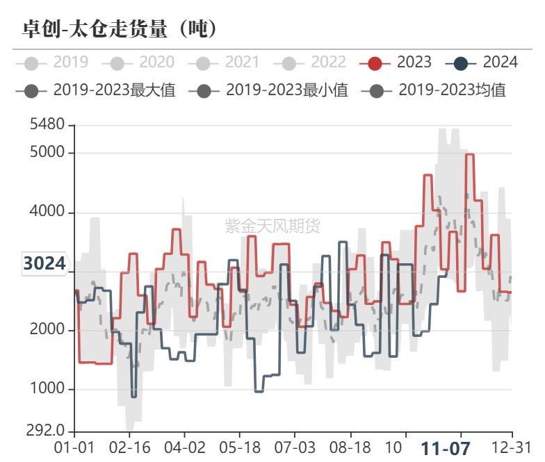 甲醇：海外供应部分回归-第27张图片