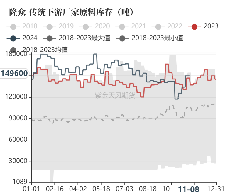 甲醇：海外供应部分回归-第29张图片