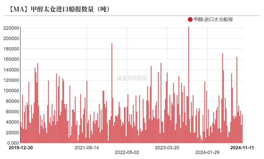 甲醇：海外供应部分回归-第31张图片