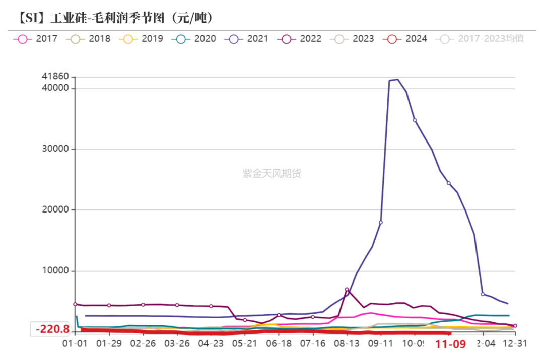 工业硅：供需双减-第21张图片
