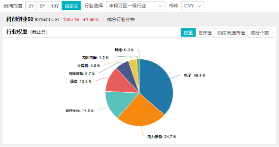 A股成交额再度突破两万亿元！泛科技走强，双创龙头ETF（588330）收涨1.61%！中字头大涨，价值ETF上探1.43%-第4张图片