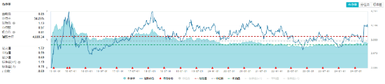 A股成交额再度突破两万亿元！泛科技走强，双创龙头ETF（588330）收涨1.61%！中字头大涨，价值ETF上探1.43%-第7张图片