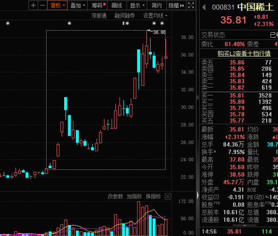 稀土并购，起风！年内16起并购重组交易价值超1亿元-第1张图片