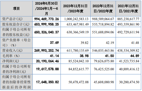 又一IPO！净利润约5000万，应收账款近5亿-第2张图片