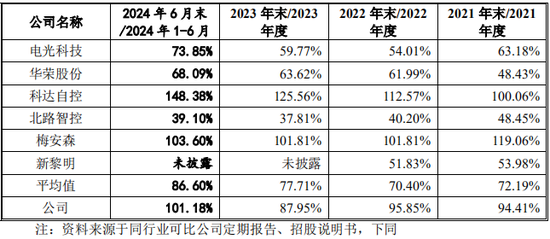 又一IPO！净利润约5000万，应收账款近5亿-第6张图片
