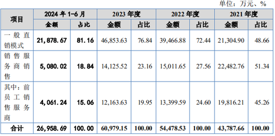 又一IPO！净利润约5000万，应收账款近5亿-第10张图片