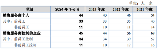 又一IPO！净利润约5000万，应收账款近5亿-第11张图片