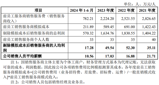 又一IPO！净利润约5000万，应收账款近5亿-第12张图片