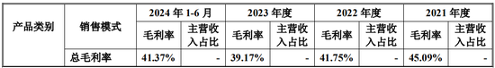 又一IPO！净利润约5000万，应收账款近5亿-第14张图片