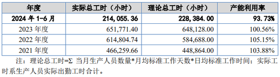 又一IPO！净利润约5000万，应收账款近5亿-第15张图片