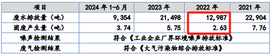 又一IPO！净利润约5000万，应收账款近5亿-第17张图片