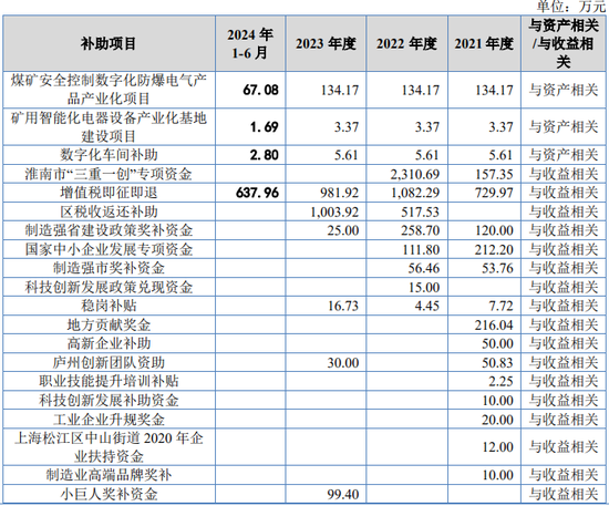 又一IPO！净利润约5000万，应收账款近5亿-第18张图片