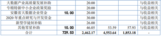 又一IPO！净利润约5000万，应收账款近5亿-第19张图片