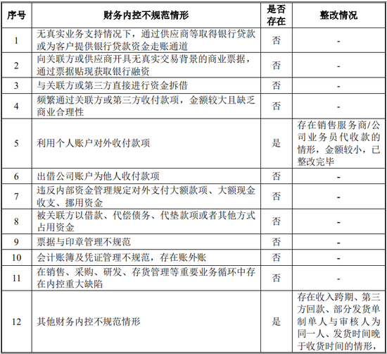 又一IPO！净利润约5000万，应收账款近5亿-第22张图片