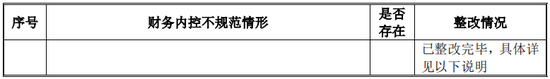 又一IPO！净利润约5000万，应收账款近5亿-第23张图片